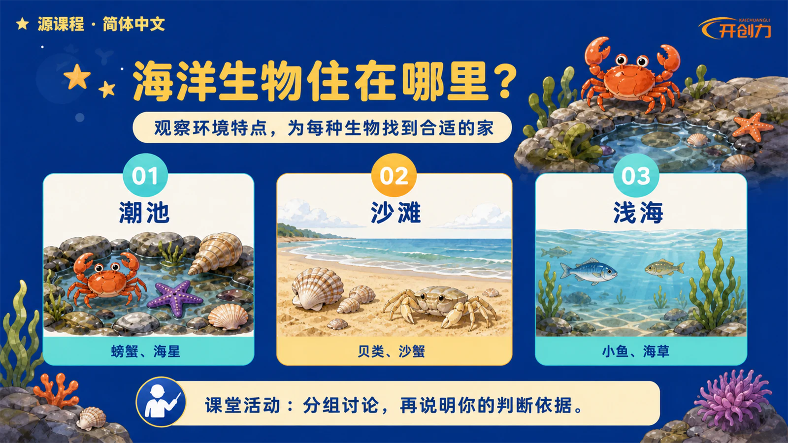 源课程 · 先看课程结果，再判断产品能力。